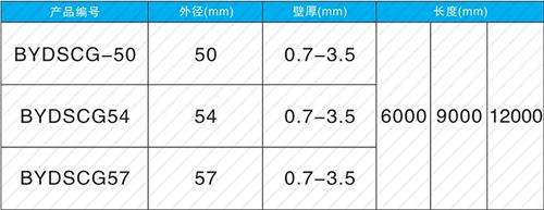 新乡套筒式声测管规格尺寸