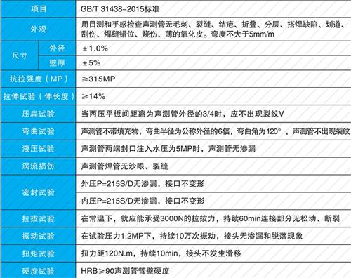 新乡套筒式声测管性能特点